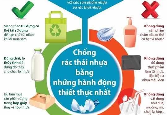 Ngày Môi trường Thế giới 5/6: Chung tay hành động vì môi trường không rác thải nhựa